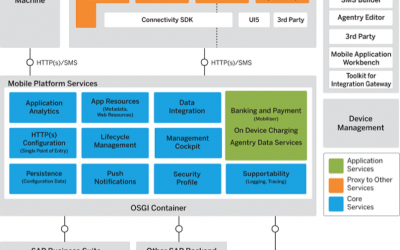 New: Push notifications with SAP Fiori
