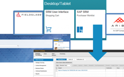 Is de SAP Fiori Launchpad uw nieuwe Inkoopportaal?