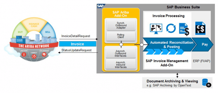 Ariba Integration Add-On.b59e3fbdddd2742a85b6880865fae0e7
