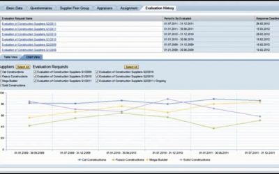 Unknown, unloved sap supplier lifecycle management