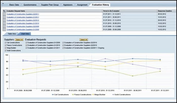 Blog 14-3-14 Performance.47cbb4085f71f9959ff95624cdddc035