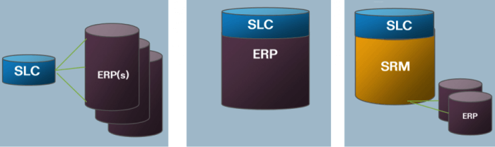 Blog 14-3-14 SLC deployment.52394bce61630afec0d54710b9c3820f