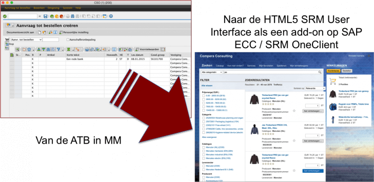 Alles in 1! : SRM OneClient en de SRM User Interface Add-on op SAP ECC