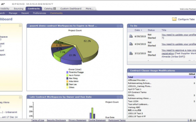 Ariba Contract Management: Control, Collaboration and Content – Part 1
