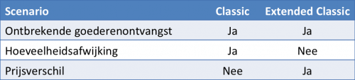 VIM Scenarios NL blauw.3b0f6e126b15bcb5fa55ce3a8c6dc61f