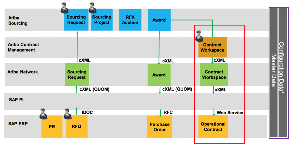 Image Integration Overview NL_EN