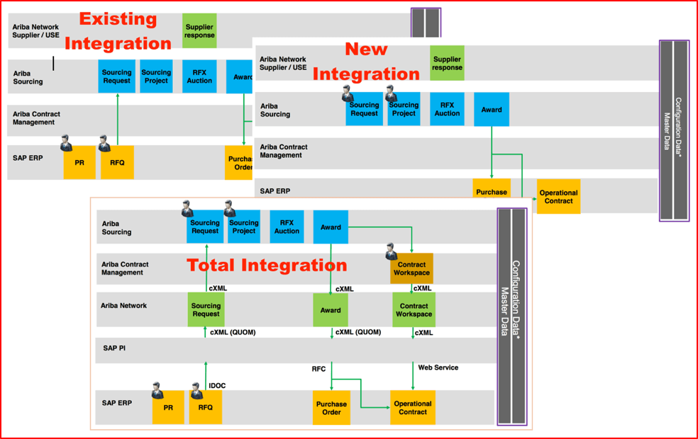 integration-overview1