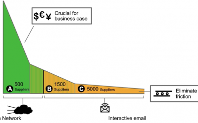 SAP Ariba: Light Enablement using Interactive e-mail – Order