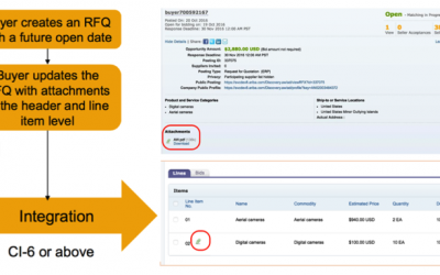 SAP Ariba: Quote Automation Enhancements